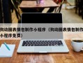 陆丰狗动图表情包制作小程序（狗动图表情包制作小程序免费）